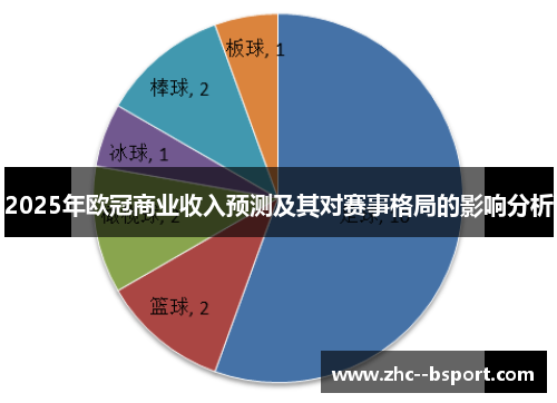 2025年欧冠商业收入预测及其对赛事格局的影响分析