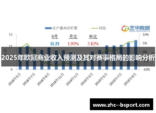 2025年欧冠商业收入预测及其对赛事格局的影响分析
