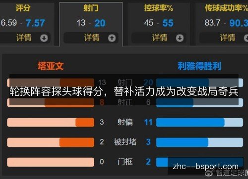 轮换阵容探头球得分,替补活力成为改变战局奇兵 轮换阵容探头球得分,替补活力成为改变战局奇兵